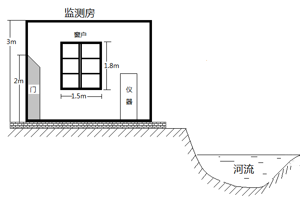 安装完成后监测室侧向图