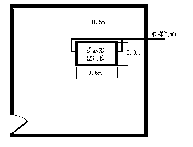 安装完成后监测室俯视图