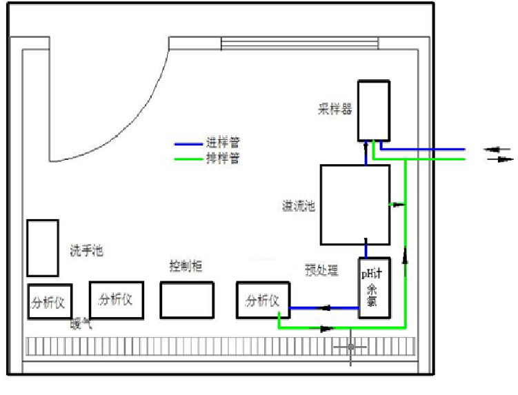 分析仪安装平面图